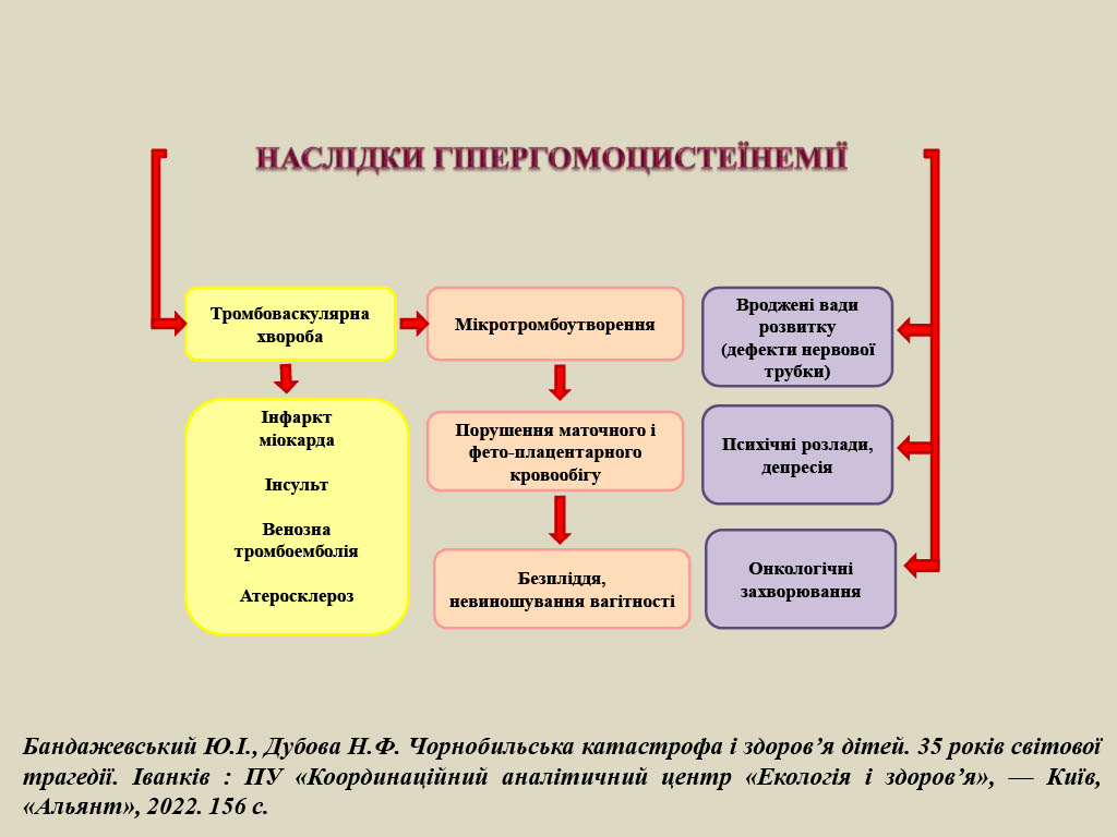 слайд 16