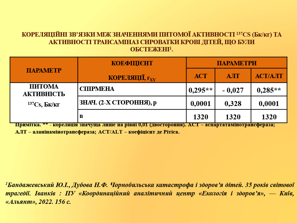 слайд 5